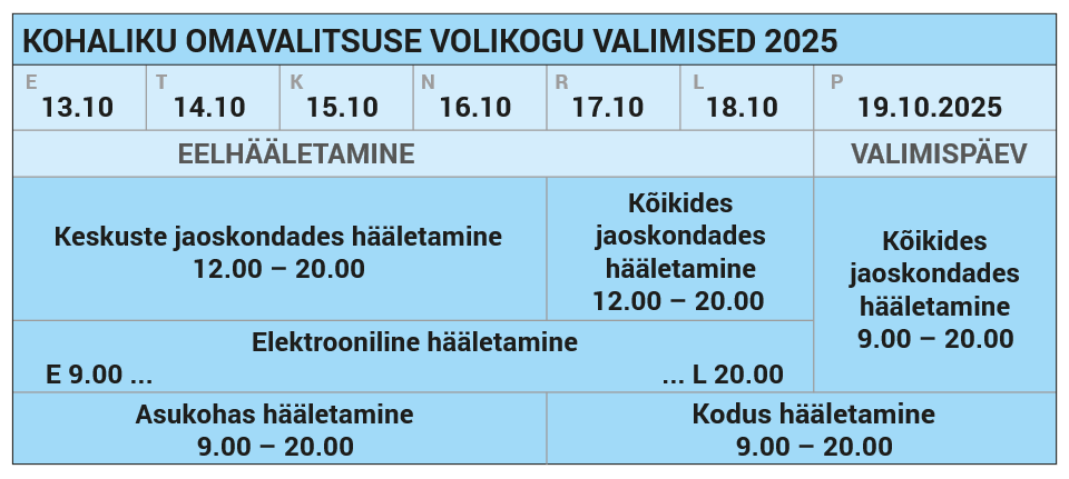Valimisnädal 2025