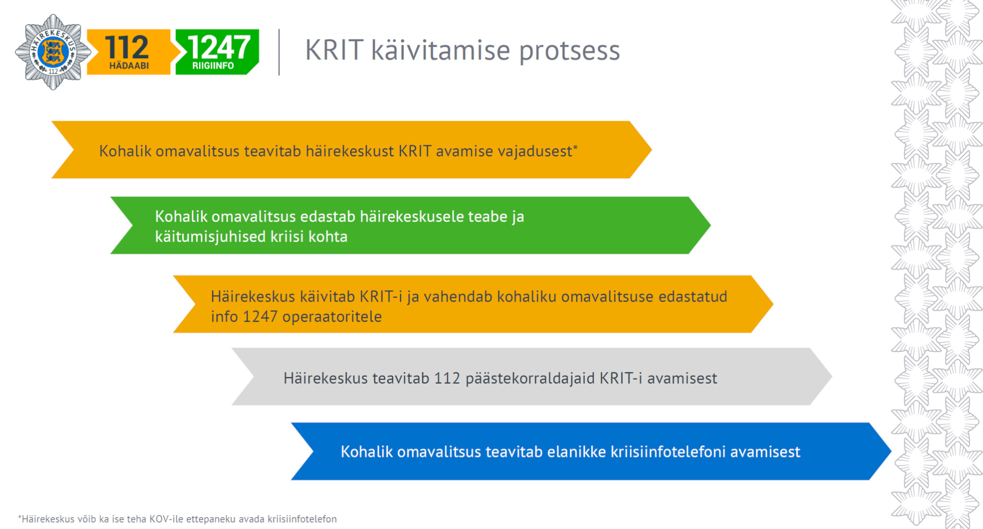 Üleriigilise kriisiinfosüsteemi KRIT toimimine
